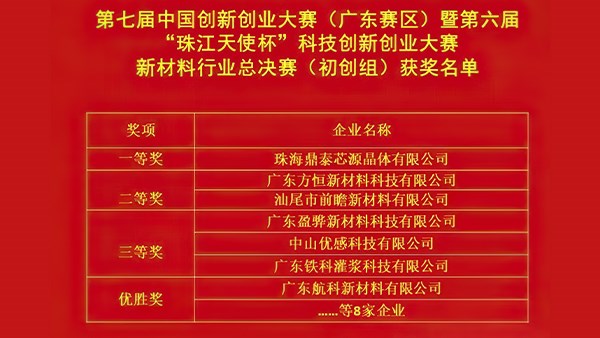 連創(chuàng)佳績，方恒榮獲兩項創(chuàng)業(yè)大獎！